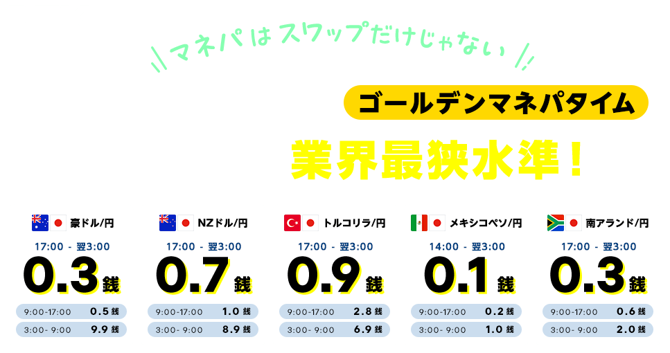 17時〜翌3時はゴールデンマネパタイム！スプレッド業界最狭水準！