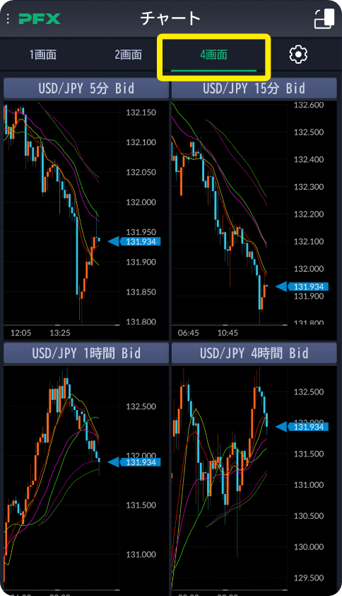 チャートの4画面レイアウト