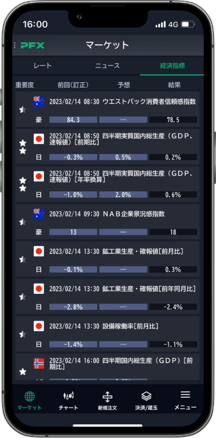 経済指標