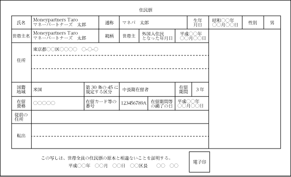 住民票の写し