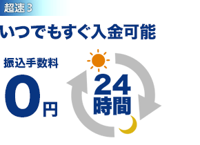 超速の理由3 24時間いつでもすぐ入金可能。振込手数料0円。