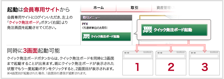 起動方法と複数画面利用について