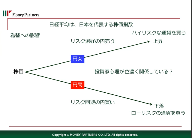 投資と為替について学ぼう 質問回答編