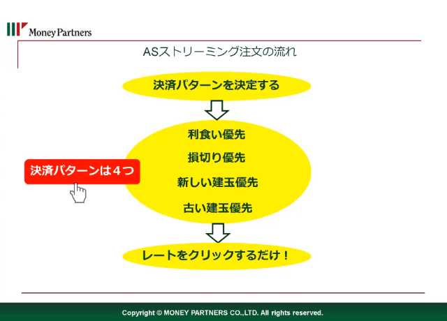 基本的な注文をマスターしよう