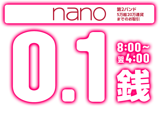 米ドル/円スプレッド0.1銭（8:00～翌4:00）